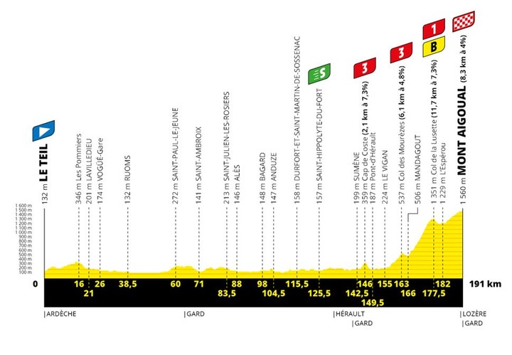 6. etapa Tour de France:  Úspech do celodennej drine